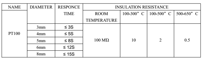 热响应时间，绝缘电阻.png