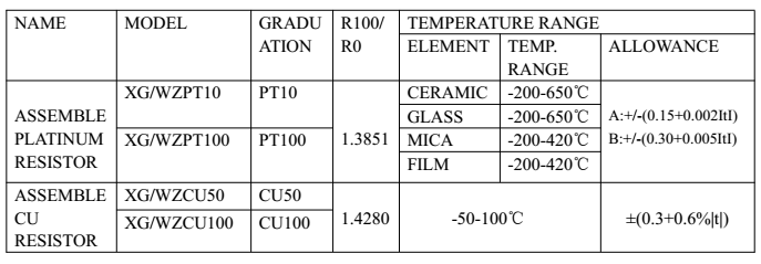 装配热电阻品种允差.png