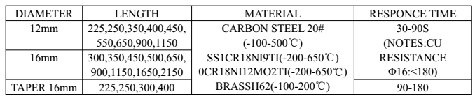 装配热电阻保护管外径，材质.png