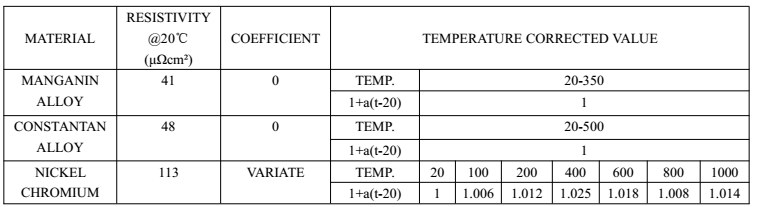 电阻率修正系数.png