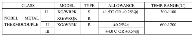 铂铑热电性能和允差.png