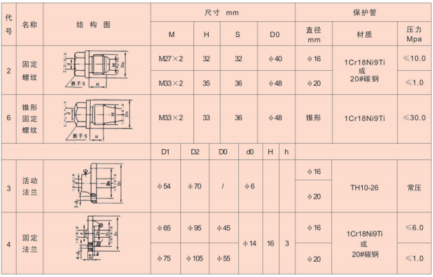 安装固定形式.png